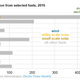 Image for article titled For the first time ever, the US is now getting 10% of its electricity from wind and solar